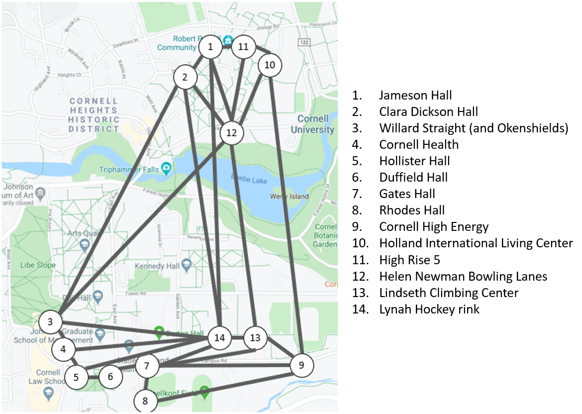 Selected Locations on Cornell's Campus